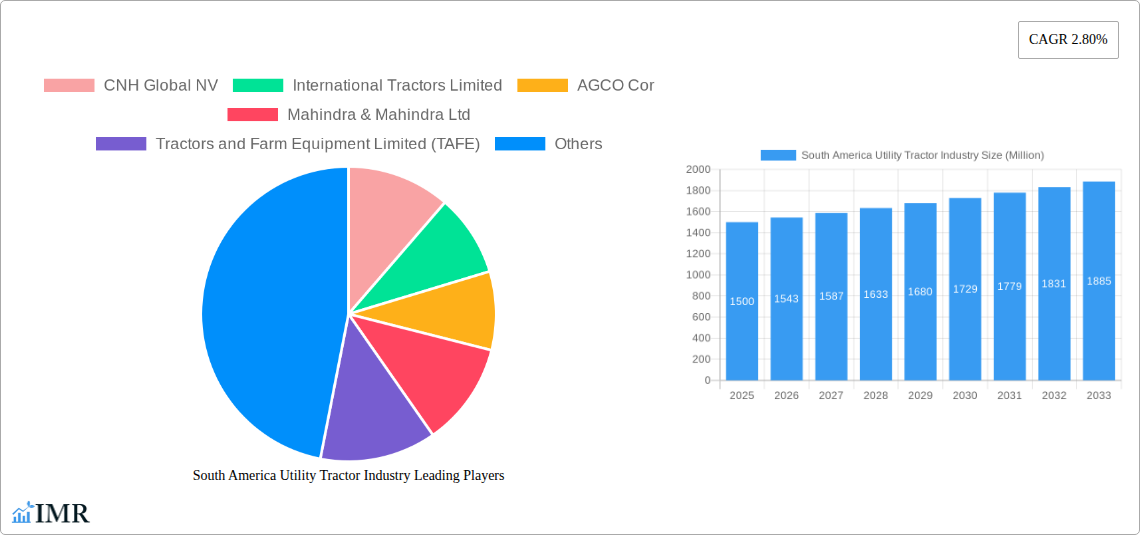 South America Utility Tractor Industry Research Report - Market Size, Growth & Forecast