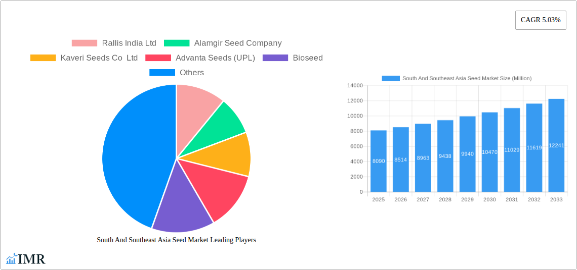 South And Southeast Asia Seed Market Research Report - Market Size, Growth & Forecast