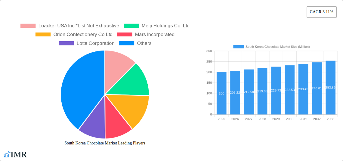 South Korea Chocolate Market Research Report - Market Size, Growth & Forecast