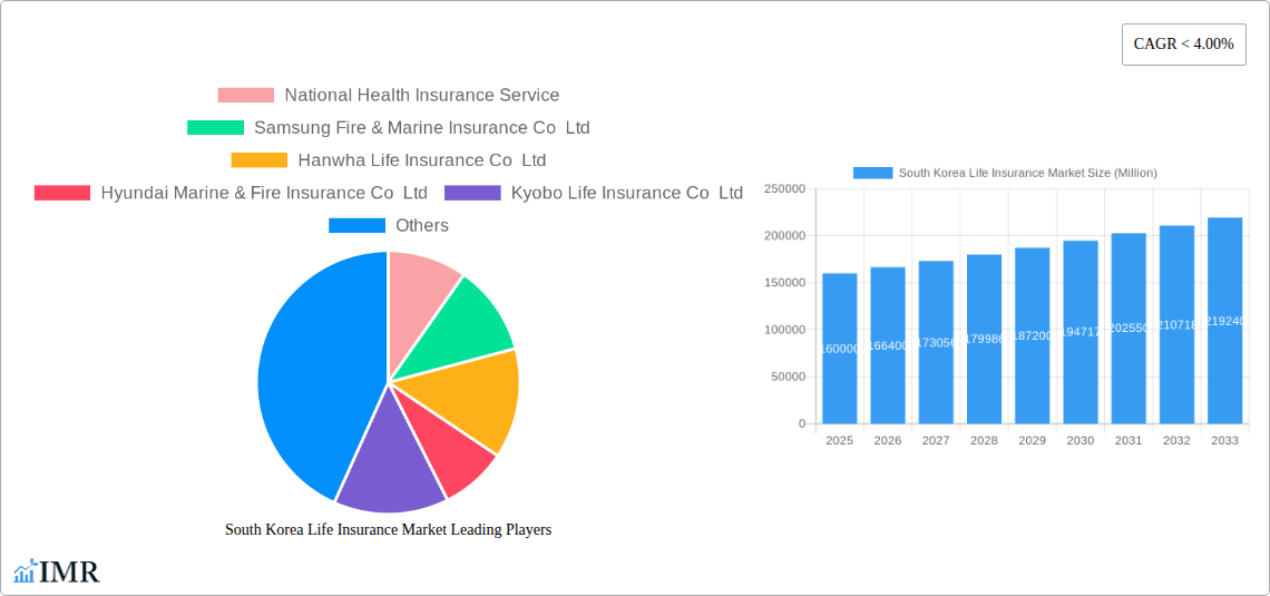 South Korea Life Insurance Market Research Report - Market Size, Growth & Forecast