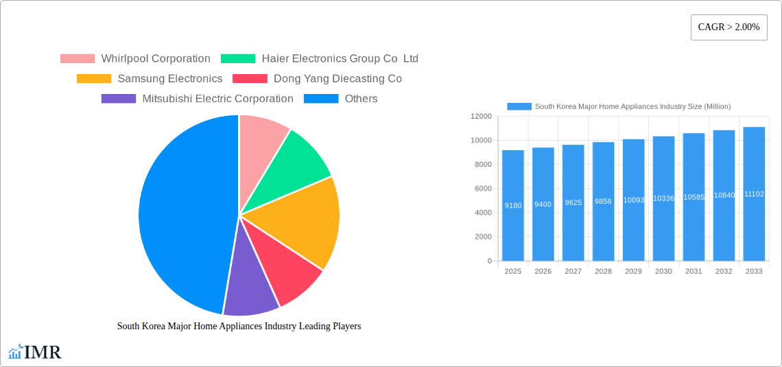 South Korea Major Home Appliances Industry Research Report - Market Size, Growth & Forecast