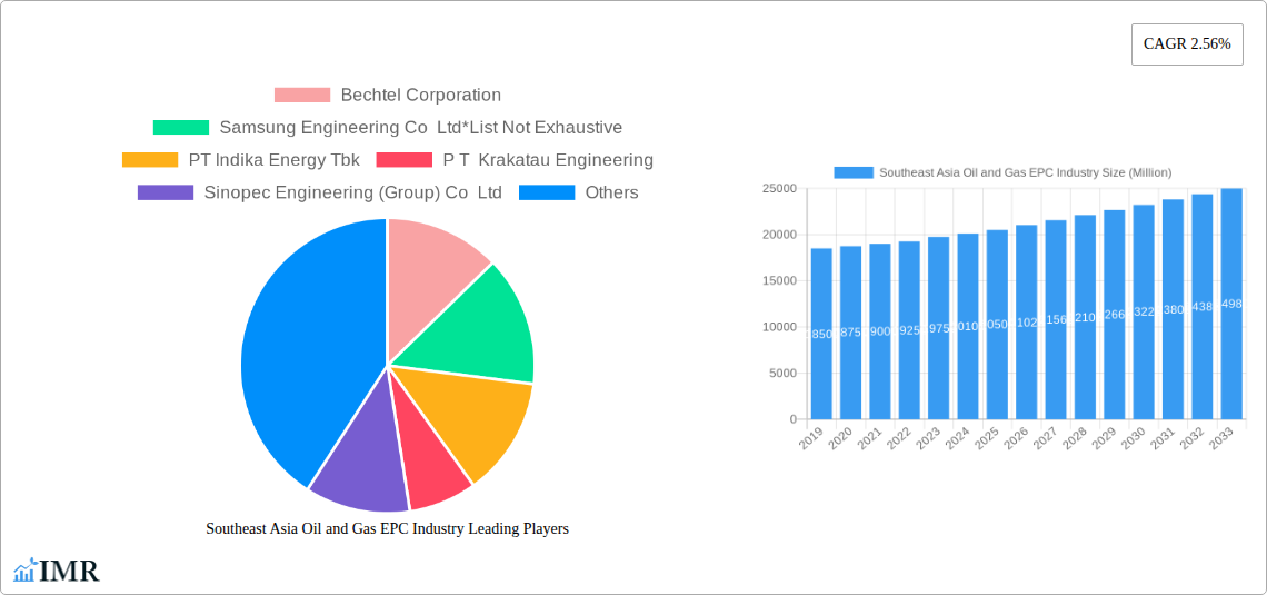 Southeast Asia Oil and Gas EPC Industry Research Report - Market Size, Growth & Forecast