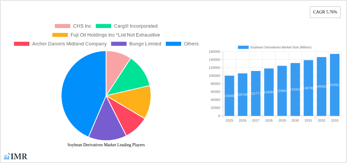 Soybean Derivatives Market Research Report - Market Size, Growth & Forecast