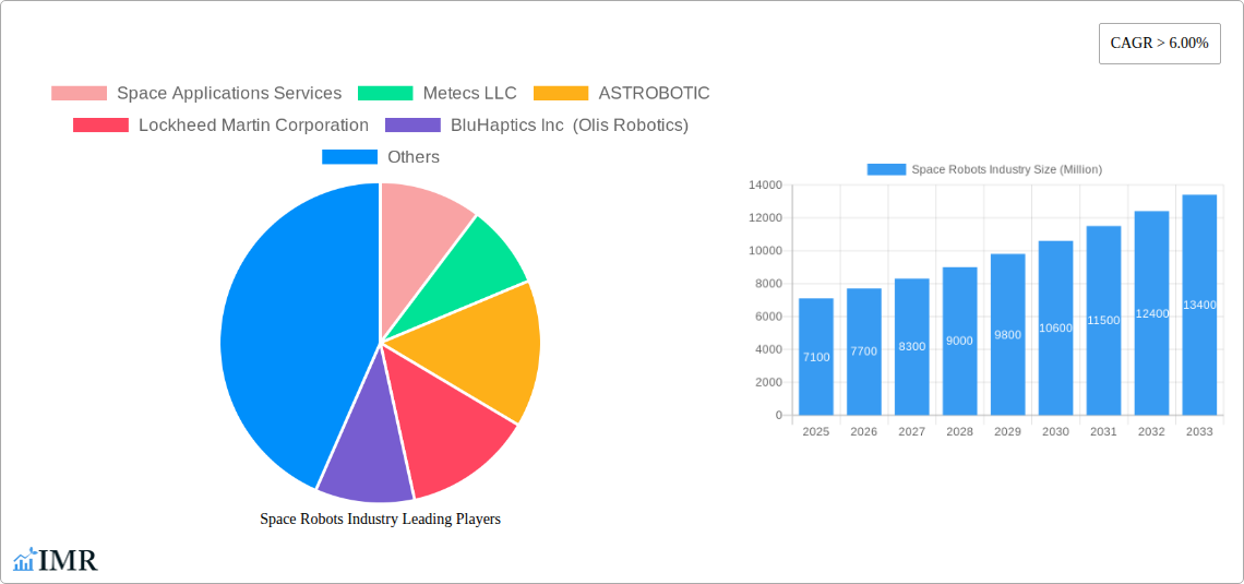 Space Robots Industry Research Report - Market Overview and Key Insights