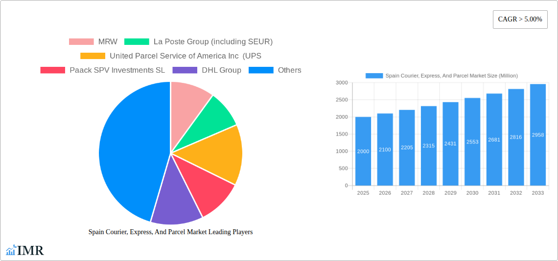Spain Courier, Express, And Parcel Market Research Report - Market Size, Growth & Forecast