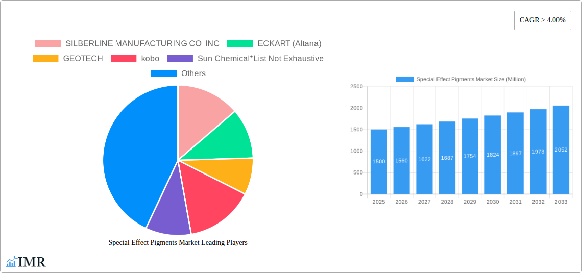 Special Effect Pigments Market Research Report - Market Size, Growth & Forecast