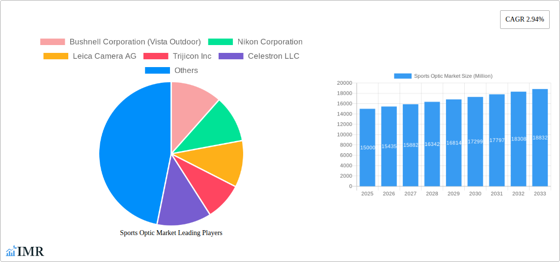 Sports Optic Market Research Report - Market Size, Growth & Forecast