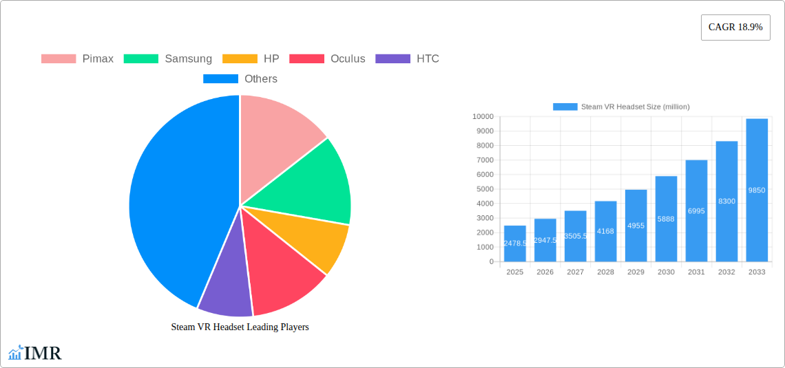 Steam VR Headset Research Report - Market Size, Growth & Forecast