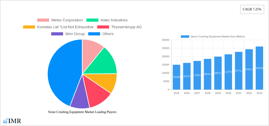 Stone Crushing Equipment Market Research Report - Market Size, Growth & Forecast