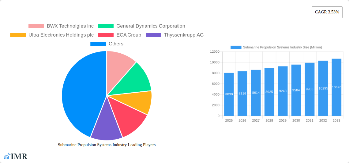 Submarine Propulsion Systems Industry Research Report - Market Size, Growth & Forecast