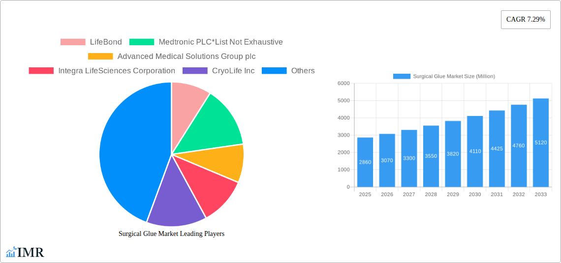 Surgical Glue Market Research Report - Market Size, Growth & Forecast