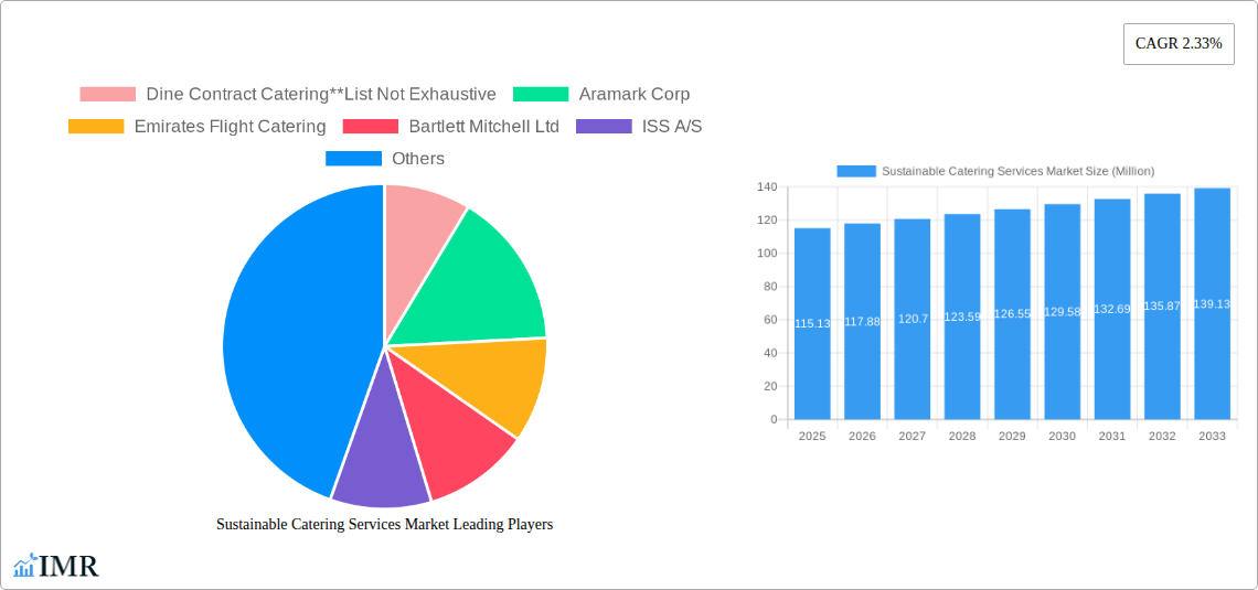 Sustainable Catering Services Market Research Report - Market Size, Growth & Forecast
