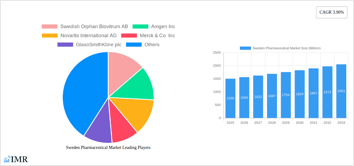 Sweden Pharmaceutical Market Research Report - Market Size, Growth & Forecast