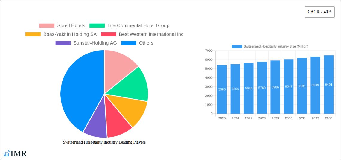 Switzerland Hospitality Industry Research Report - Market Size, Growth & Forecast
