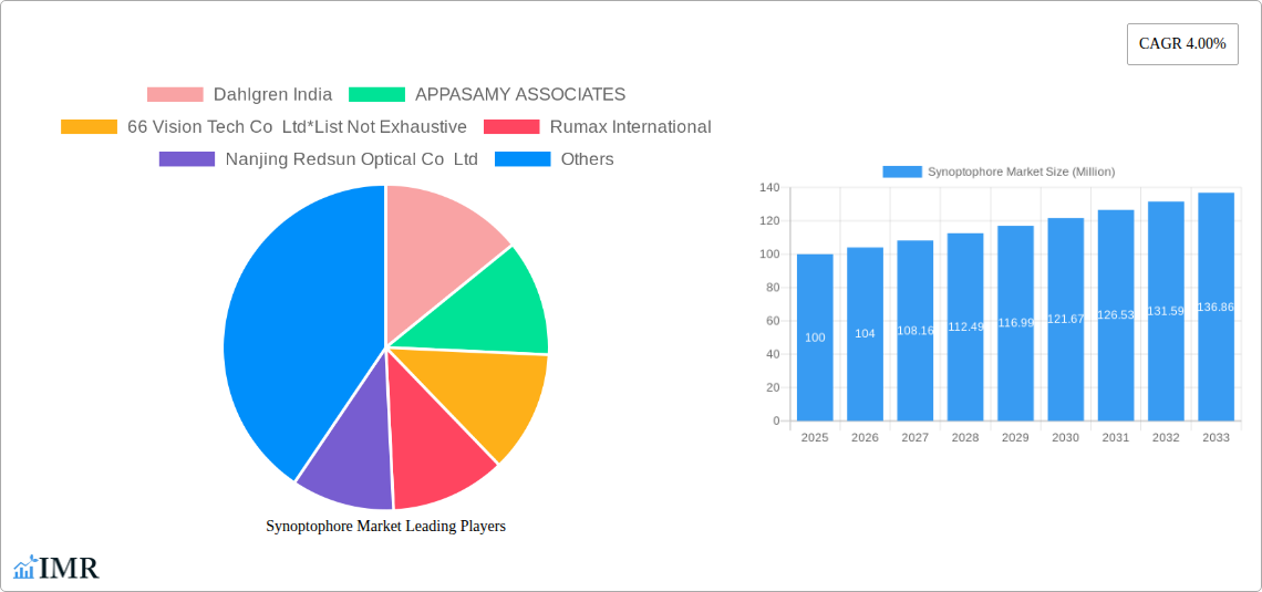 Synoptophore Market Research Report - Market Size, Growth & Forecast