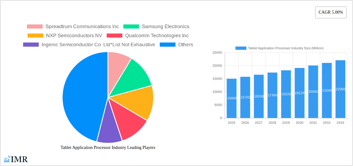 Tablet Application Processor Industry Research Report - Market Size, Growth & Forecast