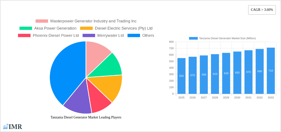 Tanzania Diesel Generator Market Research Report - Market Size, Growth & Forecast
