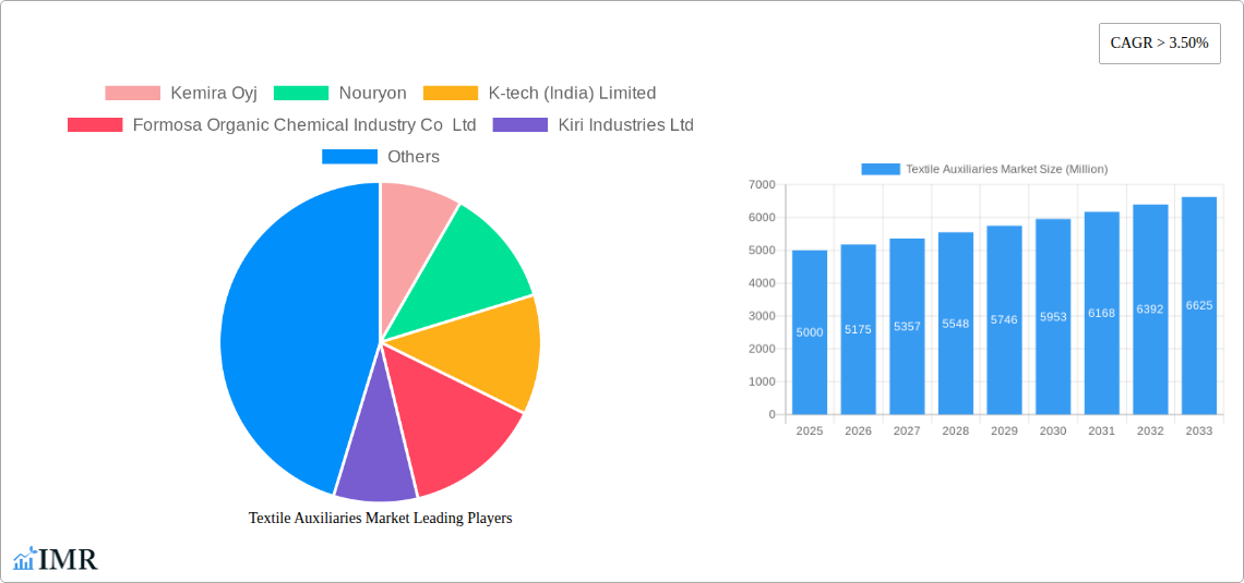 Textile Auxiliaries Market Research Report - Market Size, Growth & Forecast