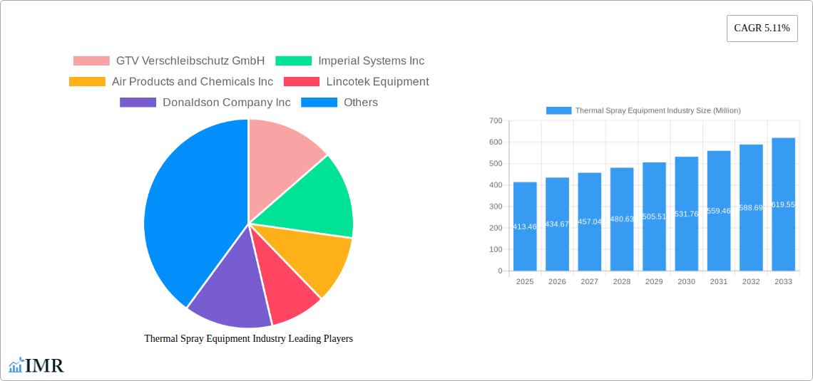 Thermal Spray Equipment Industry Research Report - Market Size, Growth & Forecast