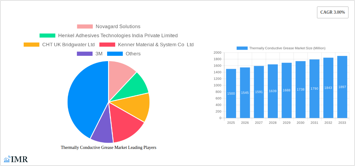Thermally Conductive Grease Market Research Report - Market Size, Growth & Forecast