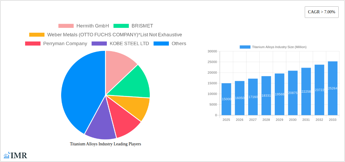 Titanium Alloys Industry Research Report - Market Size, Growth & Forecast