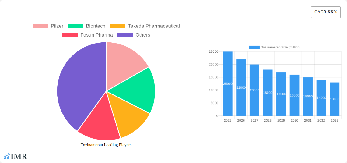 Tozinameran Research Report - Market Size, Growth & Forecast