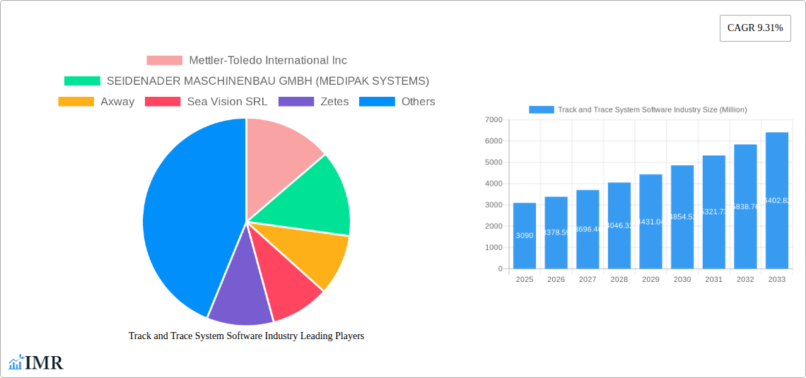 Track and Trace System Software Industry Research Report - Market Size, Growth & Forecast