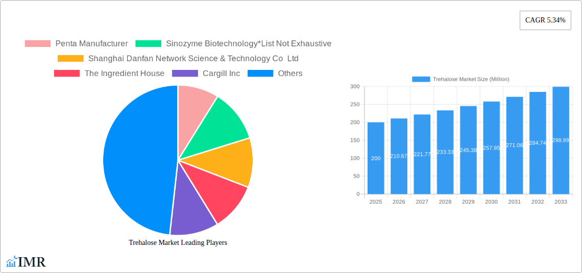 Trehalose Market Research Report - Market Size, Growth & Forecast