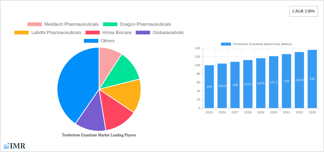 Trenbolone Enanthate Market Research Report - Market Size, Growth & Forecast