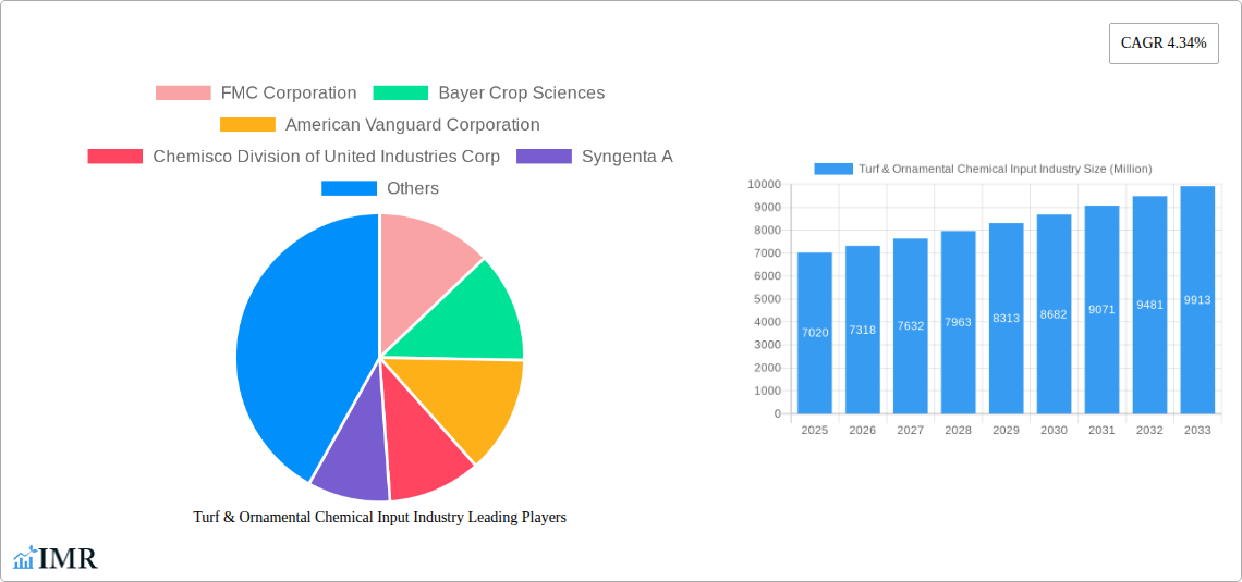 Turf & Ornamental Chemical Input Industry Research Report - Market Size, Growth & Forecast