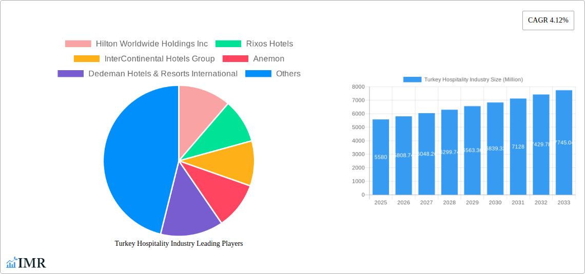 Turkey Hospitality Industry Research Report - Market Size, Growth & Forecast