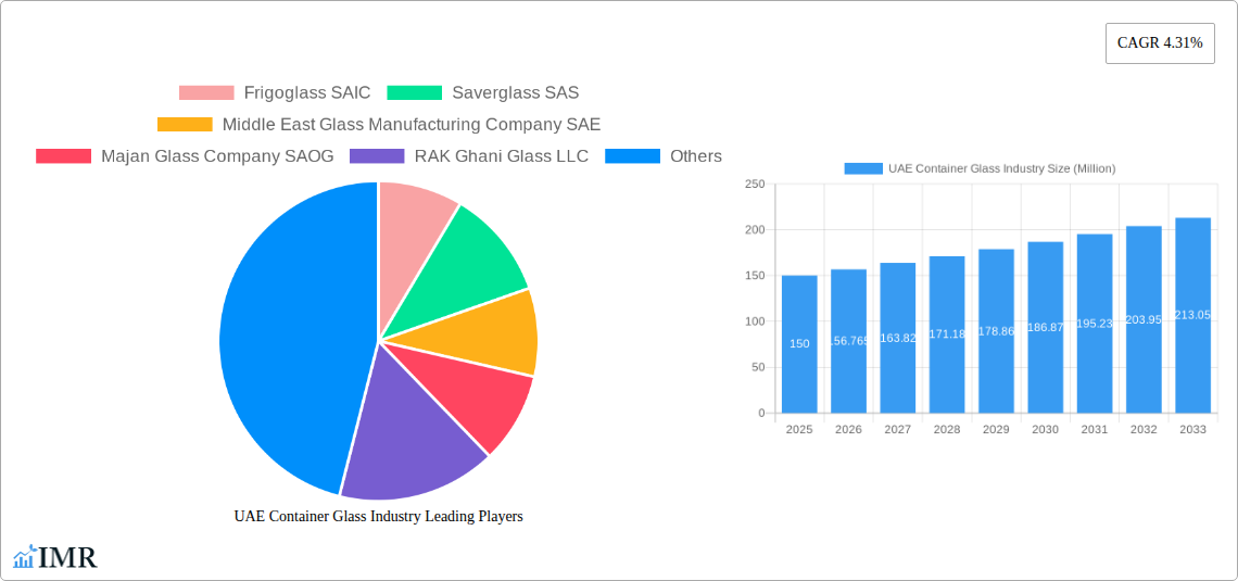 UAE Container Glass Industry Research Report - Market Size, Growth & Forecast