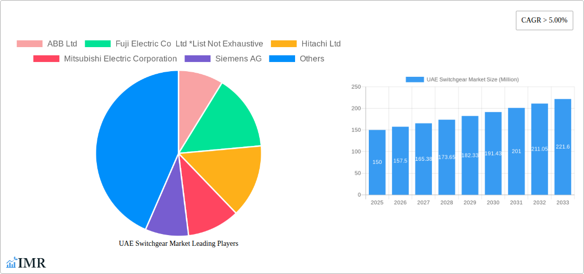 UAE Switchgear Market Research Report - Market Size, Growth & Forecast