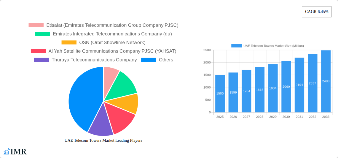 UAE Telecom Towers Market Research Report - Market Size, Growth & Forecast