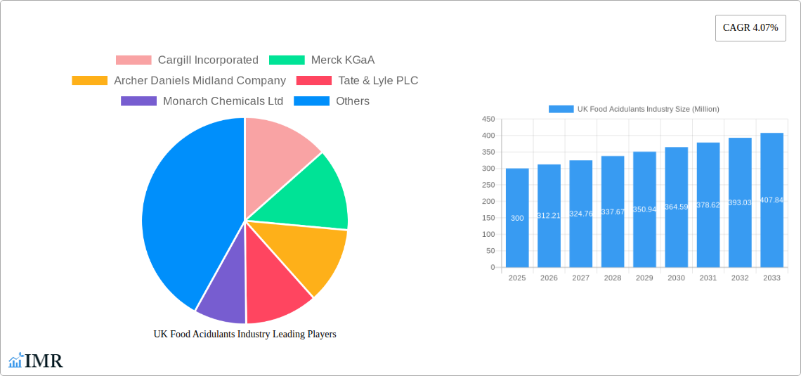 UK Food Acidulants Industry Research Report - Market Size, Growth & Forecast