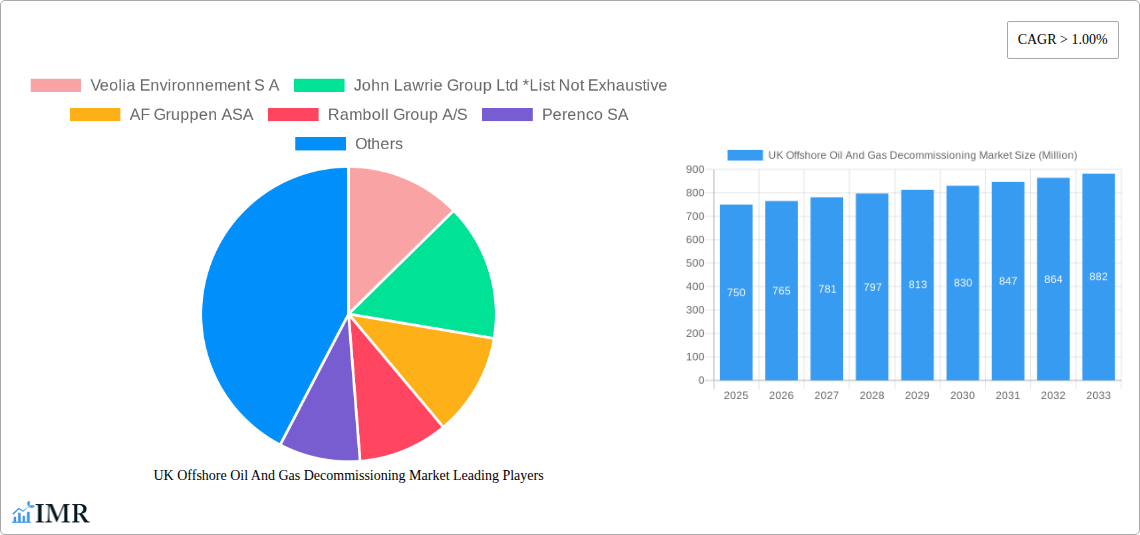 UK Offshore Oil And Gas Decommissioning Market Research Report - Market Size, Growth & Forecast