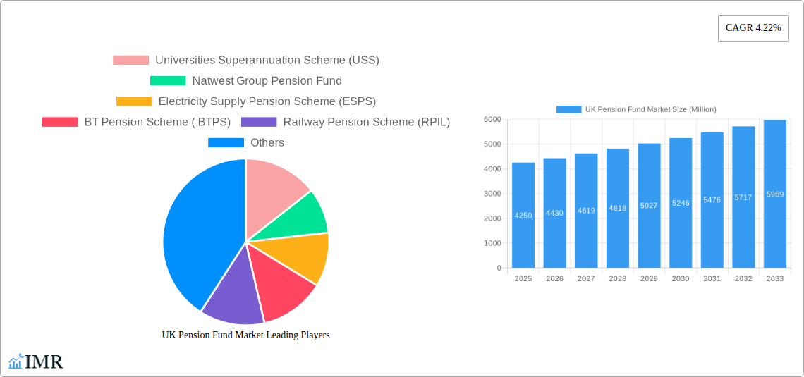 UK Pension Fund Market Research Report - Market Size, Growth & Forecast