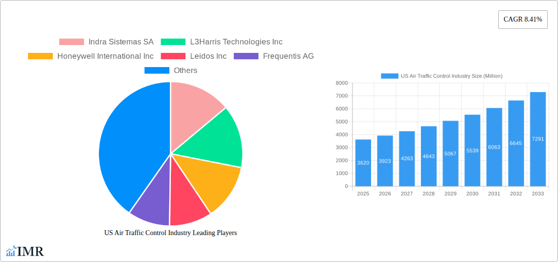 US Air Traffic Control Industry Research Report - Market Size, Growth & Forecast