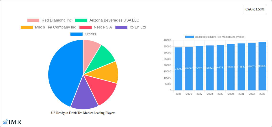 US Ready to Drink Tea Market Research Report - Market Size, Growth & Forecast