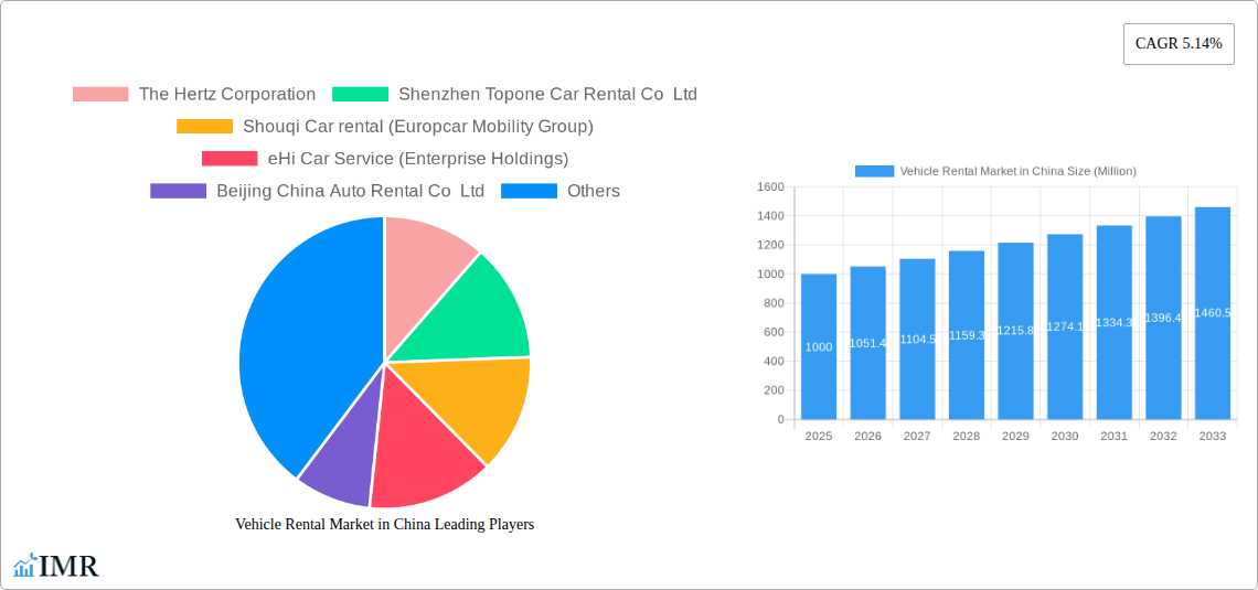 Vehicle Rental Market in China Research Report - Market Size, Growth & Forecast