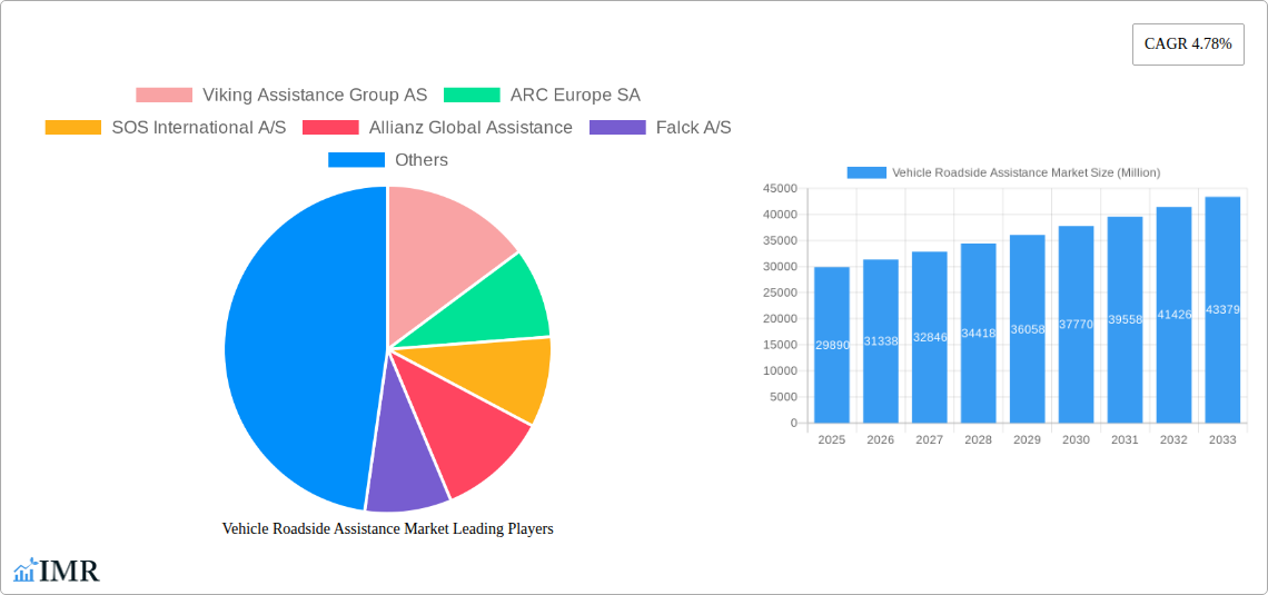 Vehicle Roadside Assistance Market Research Report - Market Size, Growth & Forecast