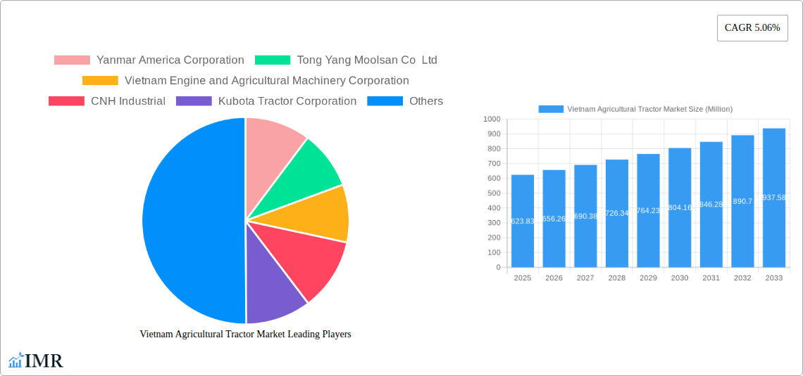Vietnam Agricultural Tractor Market Research Report - Market Size, Growth & Forecast