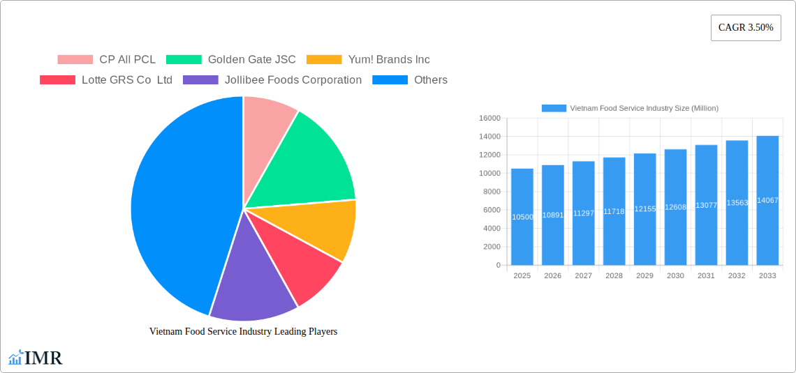 Vietnam Food Service Industry Research Report - Market Size, Growth & Forecast