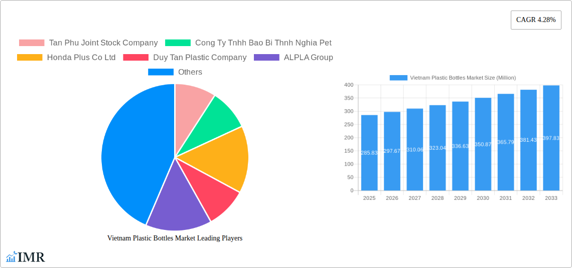 Vietnam Plastic Bottles Market Research Report - Market Size, Growth & Forecast