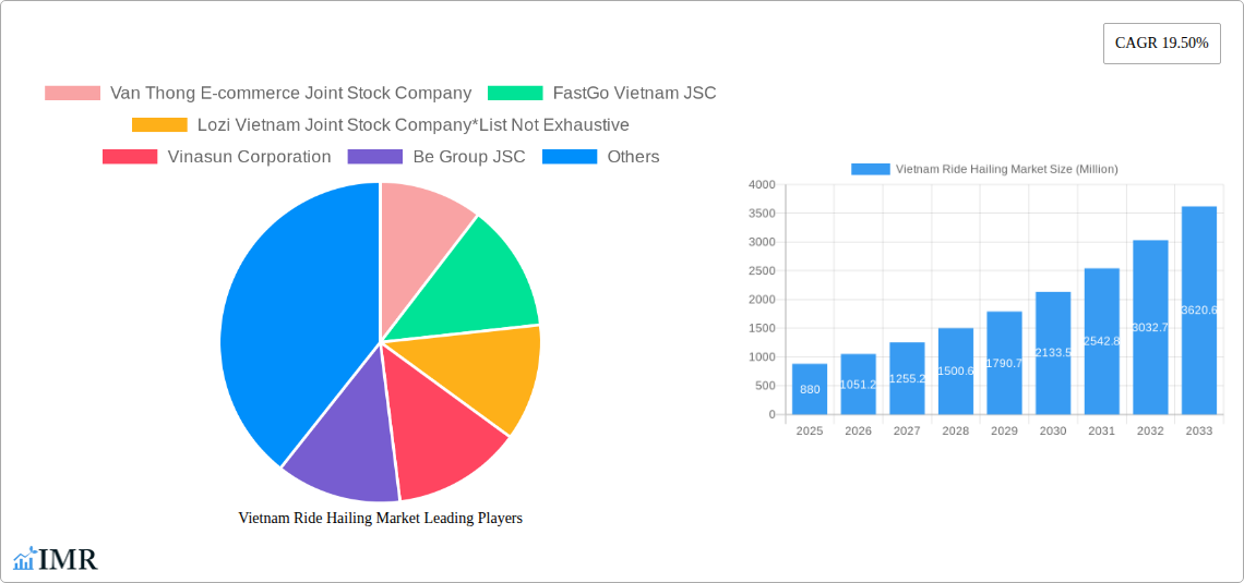 Vietnam Ride Hailing Market Research Report - Market Size, Growth & Forecast