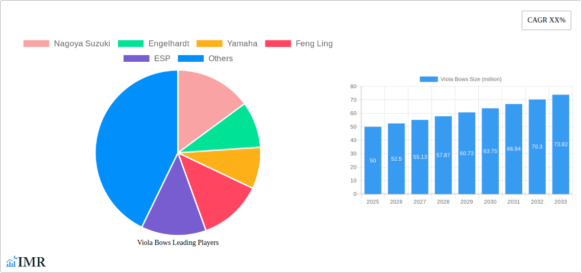 Viola Bows Research Report - Market Size, Growth & Forecast