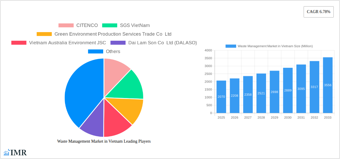 Waste Management Market in Vietnam Research Report - Market Size, Growth & Forecast