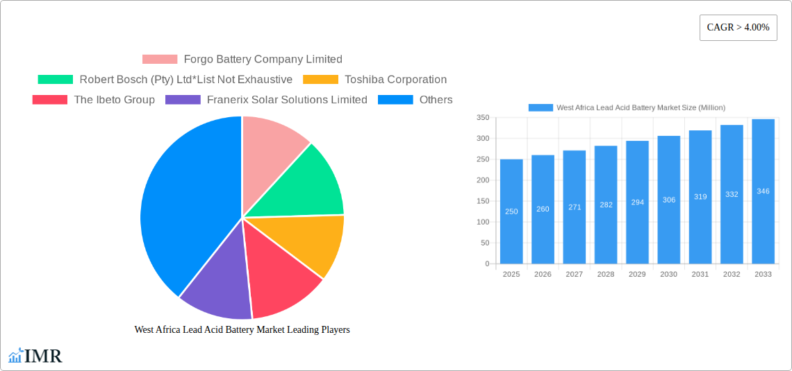 West Africa Lead Acid Battery Market Research Report - Market Size, Growth & Forecast