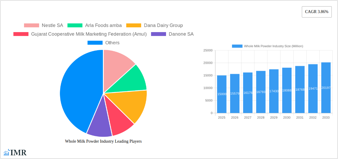 Whole Milk Powder Industry Research Report - Market Size, Growth & Forecast