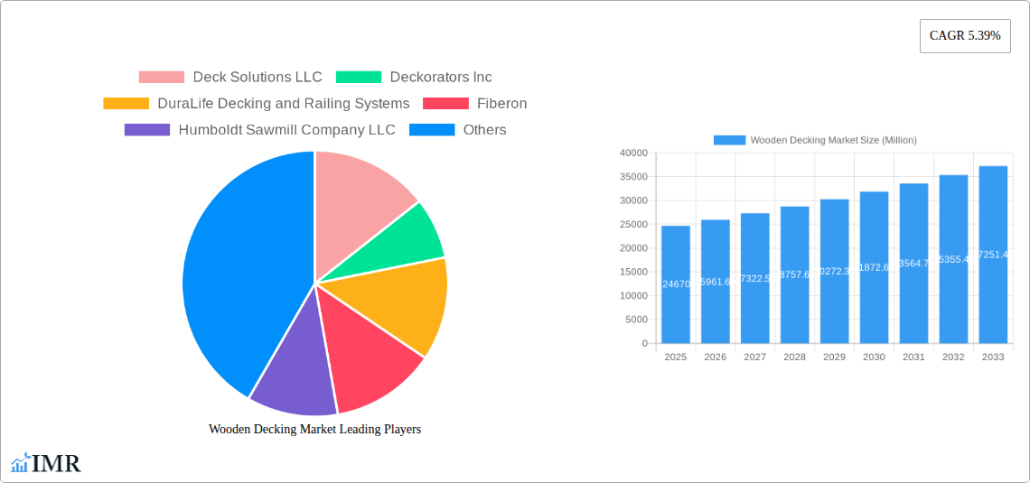 Wooden Decking Market Research Report - Market Size, Growth & Forecast
